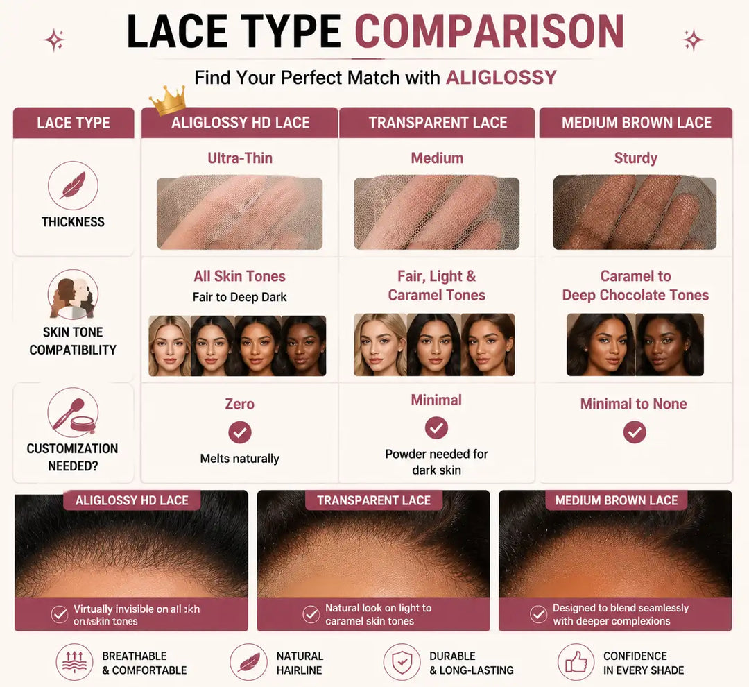WHAT IS DIFFERENT BETWEEN HD LACE AND TRANSPARENT LACE AND MEDIUM BROWN LACE ?