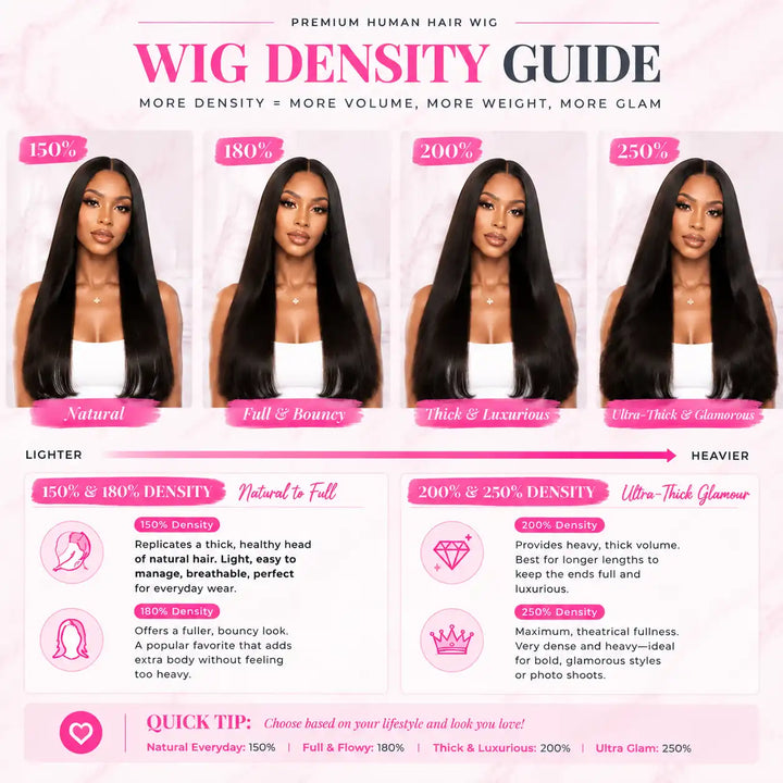 13 by 4 13 by 6 HD Lace Frontal Straight Human Hair Wigs with Invisible Melted Hairline for a Natural Scalp Look For Beginners - Length and Density Chart Guide
