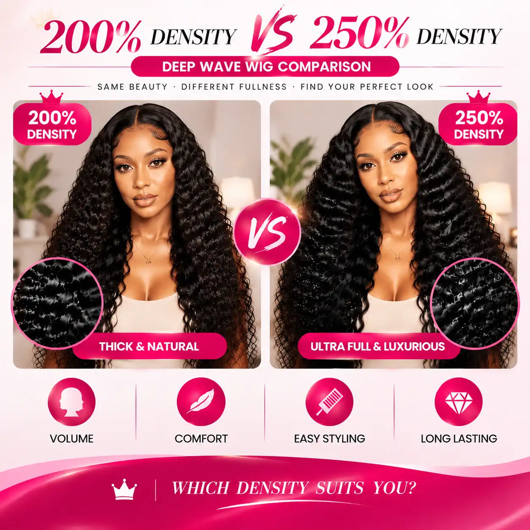 200% vs 250% Density Comparison Chart for Extra Long Deep Wave Lace Front Human Hair Wig