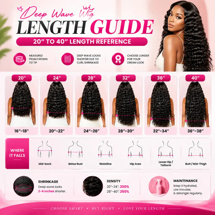20 to 40 Inch Hair Length Guide Chart for Extra Long Deep Wave Lace Front Human Hair Wig