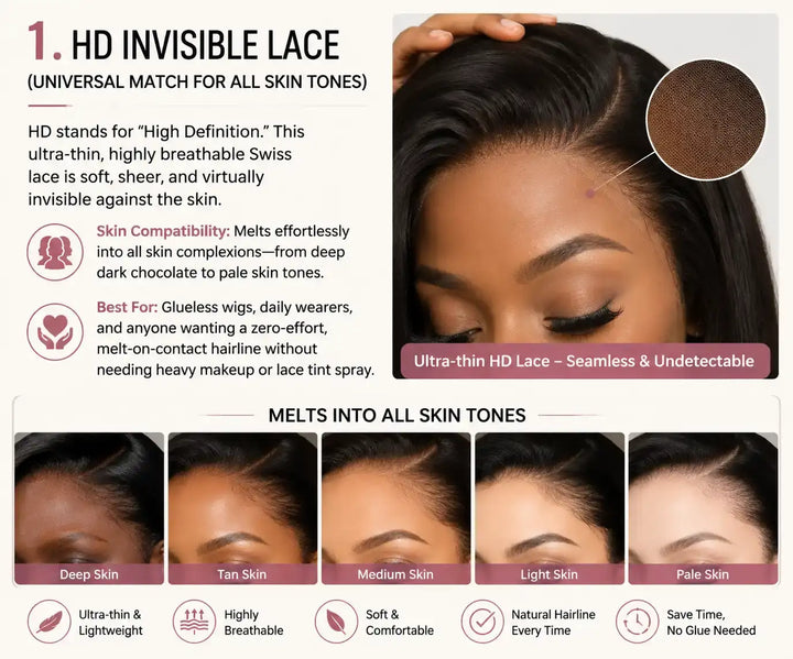 WHAT IS HD LACE WIG? 