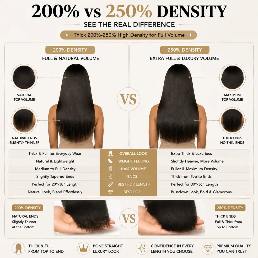 DIFFERENT BETWEEN 200% DENSITY AND 250% DENSITY 