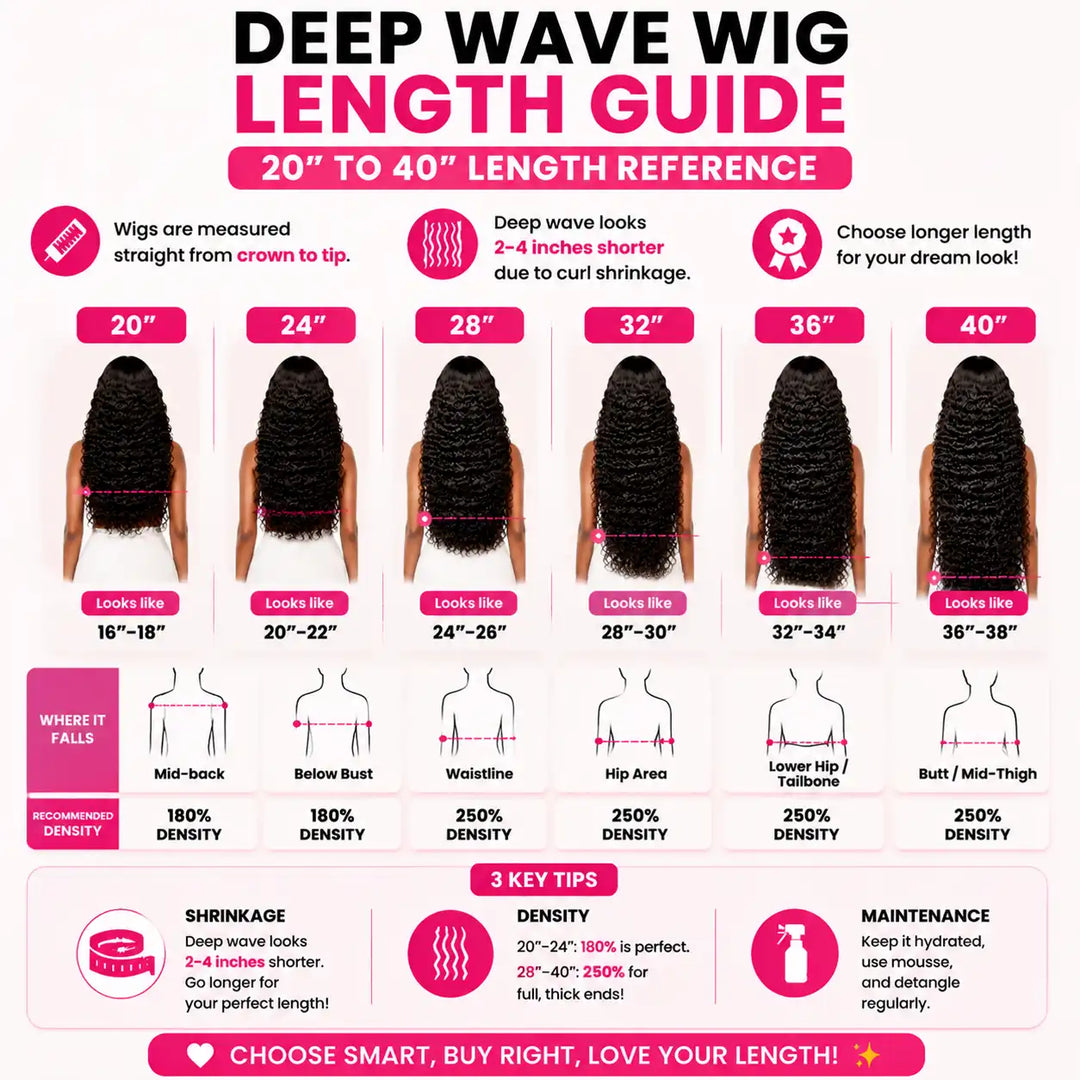 WIG LENGTHS CHART FROM 20" TO 40" ON DEEP WAVE WIG
