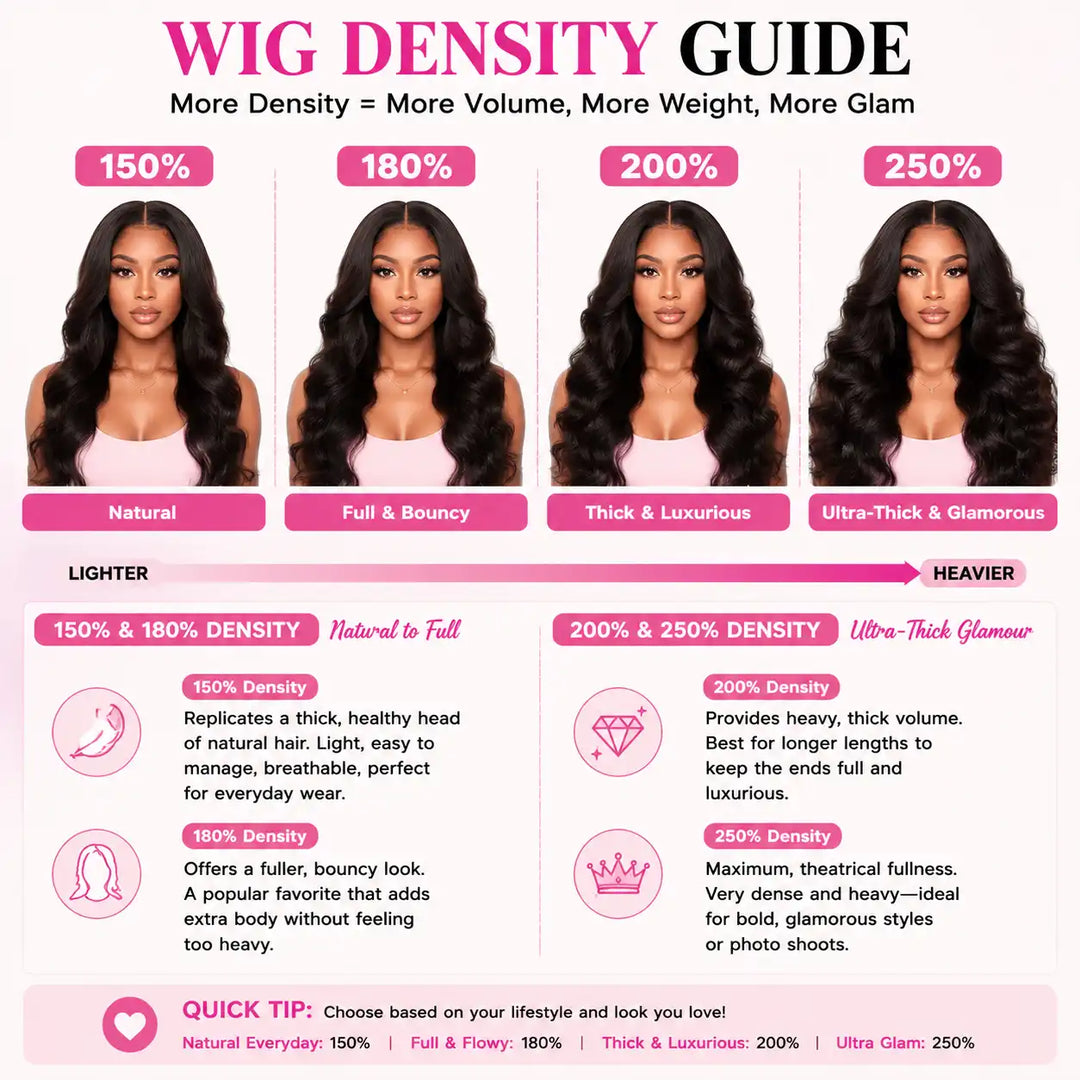 what is the difference between 150% ,180% ,200% and 250% density lace wig